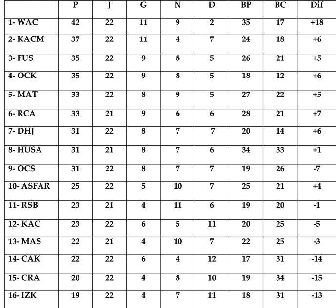​Branle-bas de combat en bas du tableau
