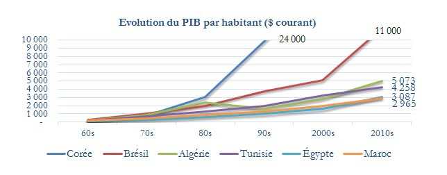 Sortir des politiques des limites vers des politiques des possibles