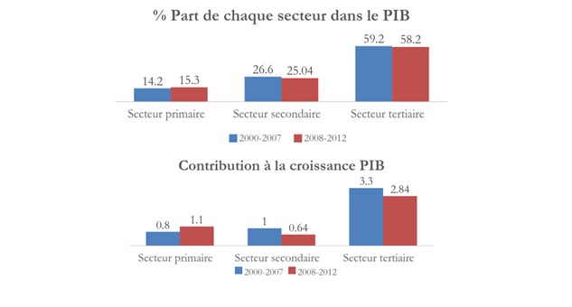 Sortir des politiques des limites vers des politiques des possibles Sortir des politiques des limites vers des politiques des possibles