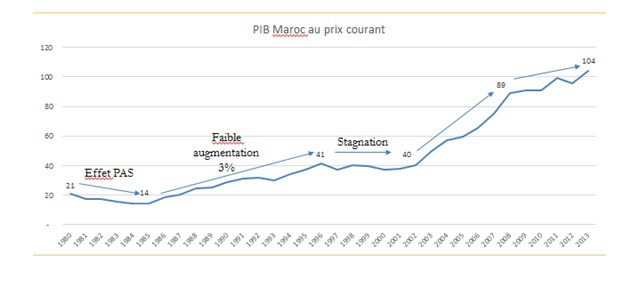 Sortir des politiques des limites vers des politiques des possibles