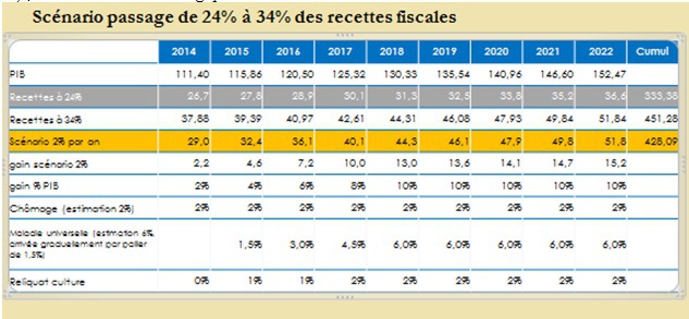 Sortir des politiques des limites vers des politiques des possibles Sortir des politiques des limites vers des politiques des possibles