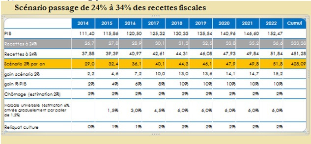 Sortir des politiques des limites vers des politiques des possibles