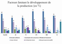 Les industriels «électrique et électronique» pointent du doigt le manque de personnel qualifié Les industriels «électrique et électronique» pointent du doigt le manque de personnel qualifié