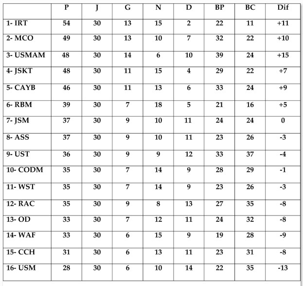 ​Le verdict pour l’accession en faveur du MCO