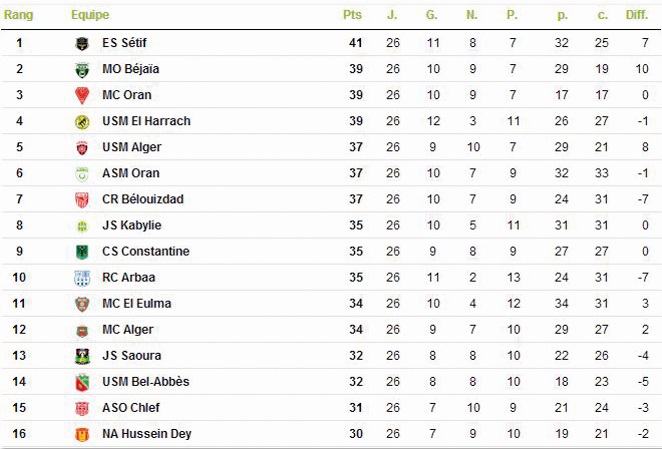 ​Quand le leader est relégable