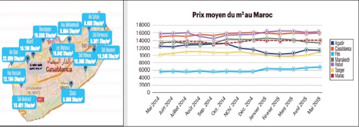 ​Des demandes immobilières  modestes, malgré la baisse des prix