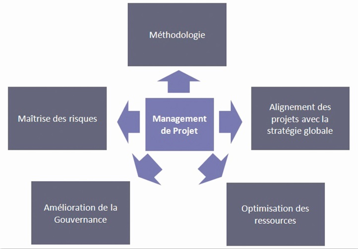 Vers le développement et la réussite des projets made in Morocco Vers le développement et la réussite des projets made in Morocco