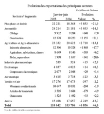 Nette progression des flux des IDE Nette progression des flux des IDE