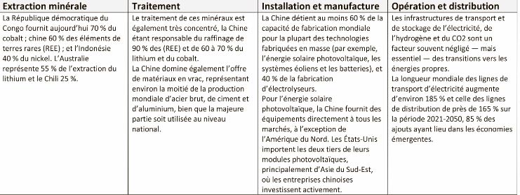 Source: IEA:2 Source: IEA:2