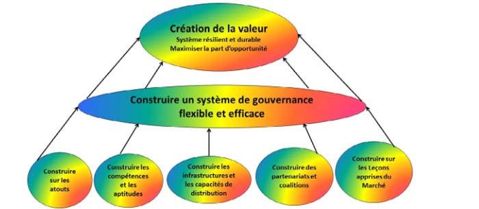 Comment naviguer sur les vagues de la transition énergétique et maximiser la part d’opportunité ? Comment naviguer sur les vagues de la transition énergétique et maximiser la part d’opportunité ?