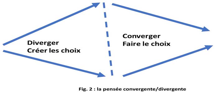 Le Design Thinking ou la démocratisation de l’innovation Le Design Thinking ou la démocratisation de l’innovation