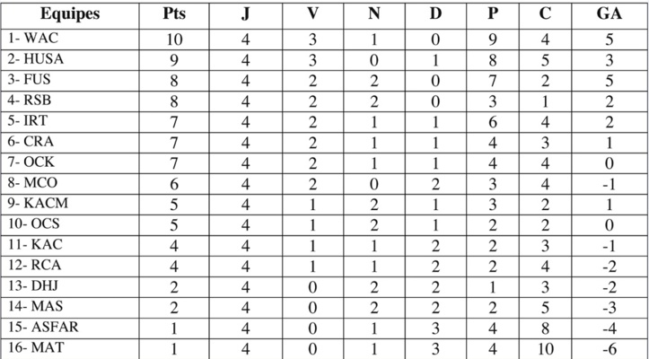 Le WAC envers et contre-courant Le WAC envers et contre-courant