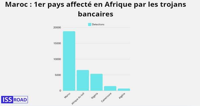 Salwa Harif : «La cybersécurité est désormais une préoccupation partagée au Maroc» Salwa Harif : «La cybersécurité est désormais une préoccupation partagée au Maroc»