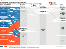 COP 29 : le Cash-Flow climatique en débat à Bakou COP 29 : le Cash-Flow climatique en débat à Bakou