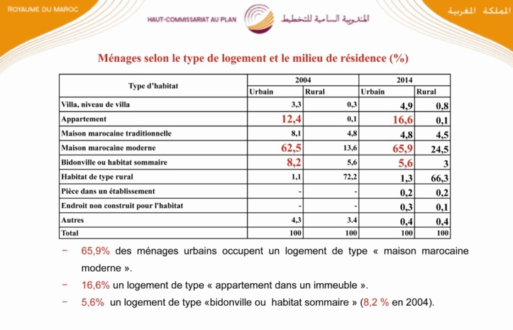 Villes sans bidonvilles : CHIMERIQUE Villes sans bidonvilles : CHIMERIQUE