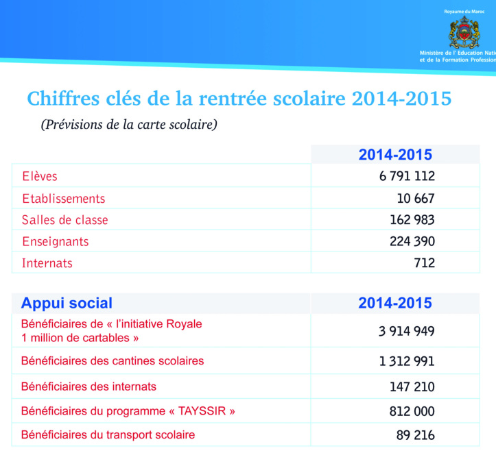 L’interminable surfing de Belmokhtar sur de pseudo-réformes L’interminable surfing de Belmokhtar sur de pseudo-réformes