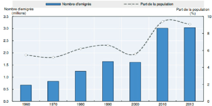 La mobilité spatiale de la population marocaine La mobilité spatiale de la population marocaine