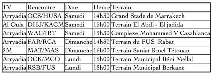 Recevant son dauphin le Wydad vise l’échappée belle Recevant son dauphin le Wydad vise l’échappée belle