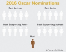 Les Oscars trop blancs, une fois de plus Les Oscars trop blancs, une fois de plus
