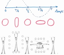 Toute la lumière sur les ondes gravitationnelles récemment découvertes