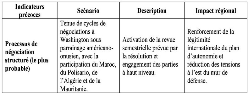 Lecture préliminaire sur la portée de la résolution 2797 et sur ses dimensions juridiques, politiques et diplomatiques
