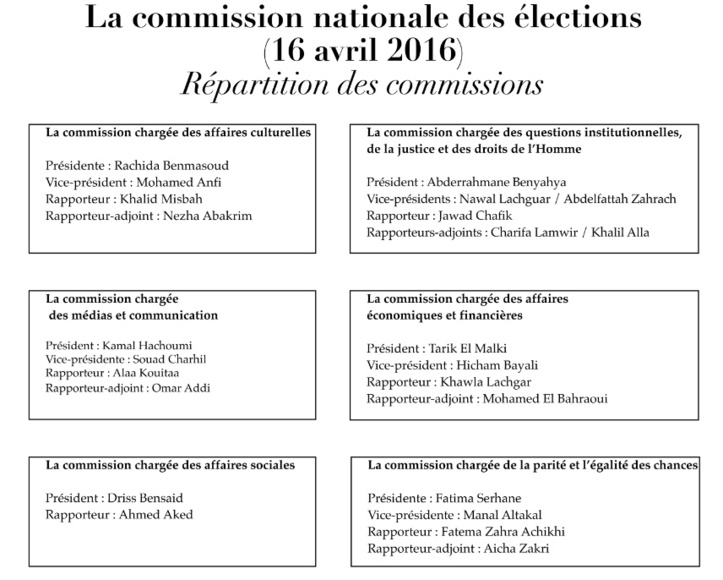 Structuration de la Commission nationale des élections