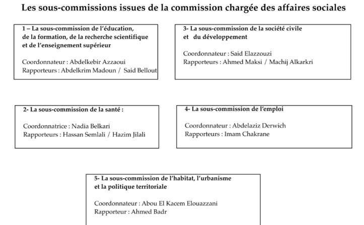 Structuration de la Commission nationale des élections