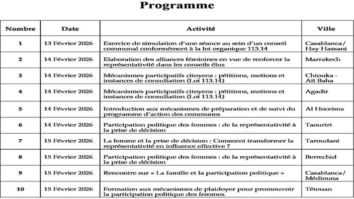 Rencontres de formation organisées par l’OFI Rencontres de formation organisées par l’OFI