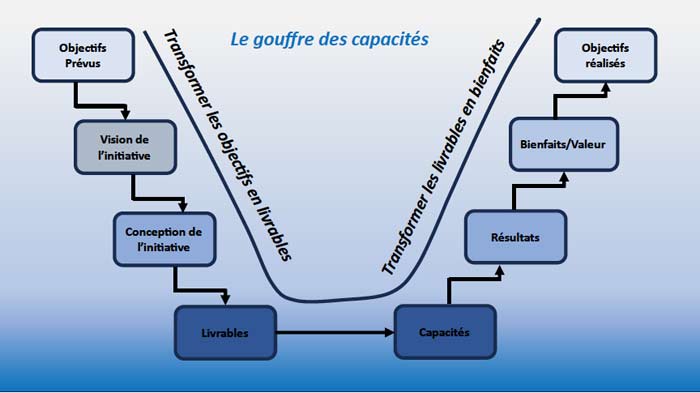 La chaîne des bienfaits au cœur de la nouvelle valeur publique