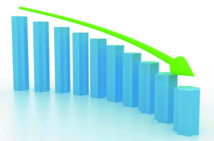 Baisse de la croissance économique  au deuxième trimestre