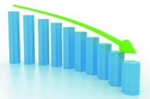 Baisse de la croissance économique au deuxième trimestre Baisse de la croissance économique au deuxième trimestre