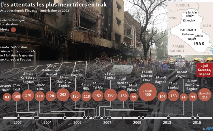 Les autorités irakiennes reprennent du terrain à l'EI mais peinent à sécuriser Bagdad Les autorités irakiennes reprennent du terrain à l'EI mais peinent à sécuriser Bagdad