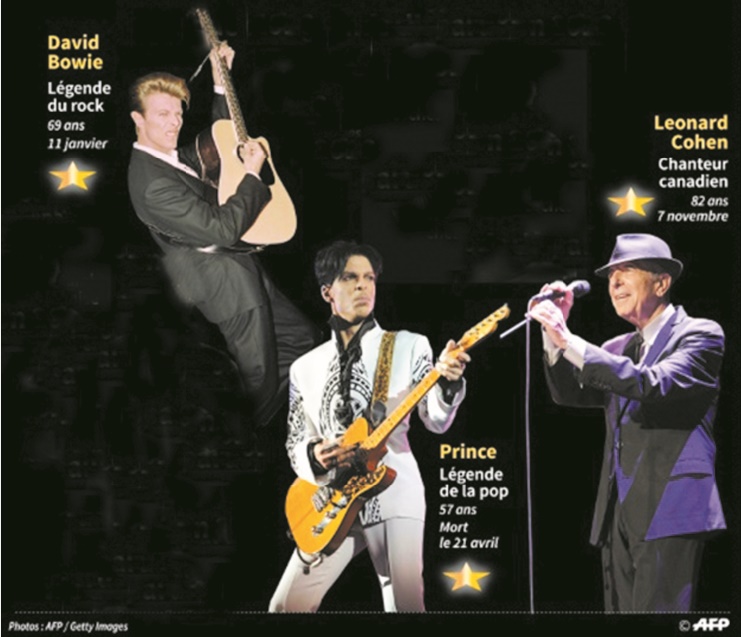 Bowie, Prince, Cohen, le début de la fin d'une ère du rock