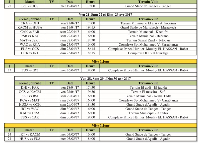Programme des rencontres de la Botola Pro