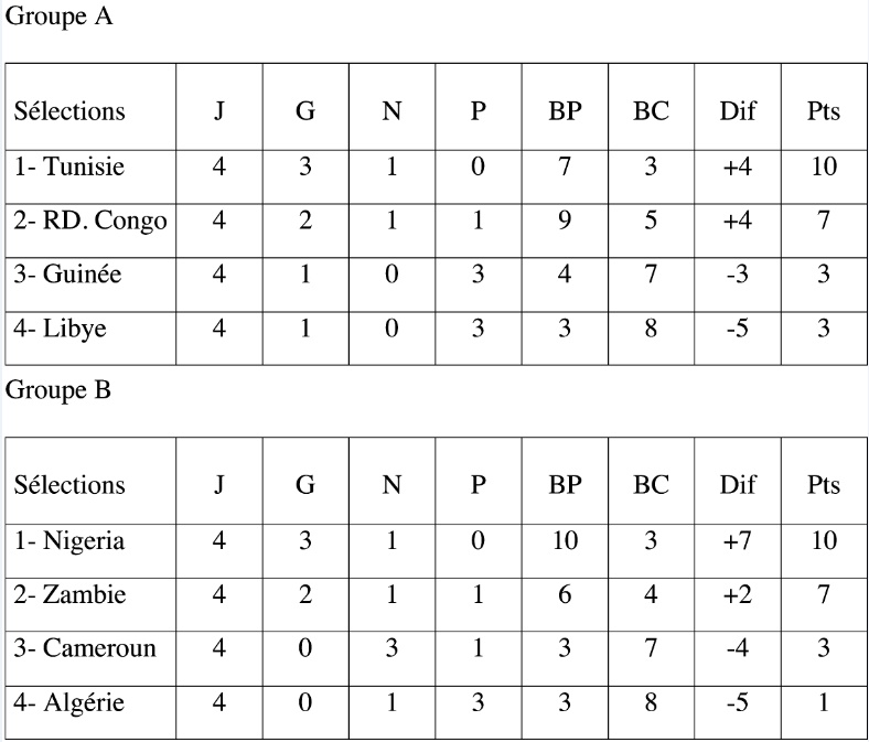 Vaincre le Gabon pour réussir un pas de plus vers Moscou