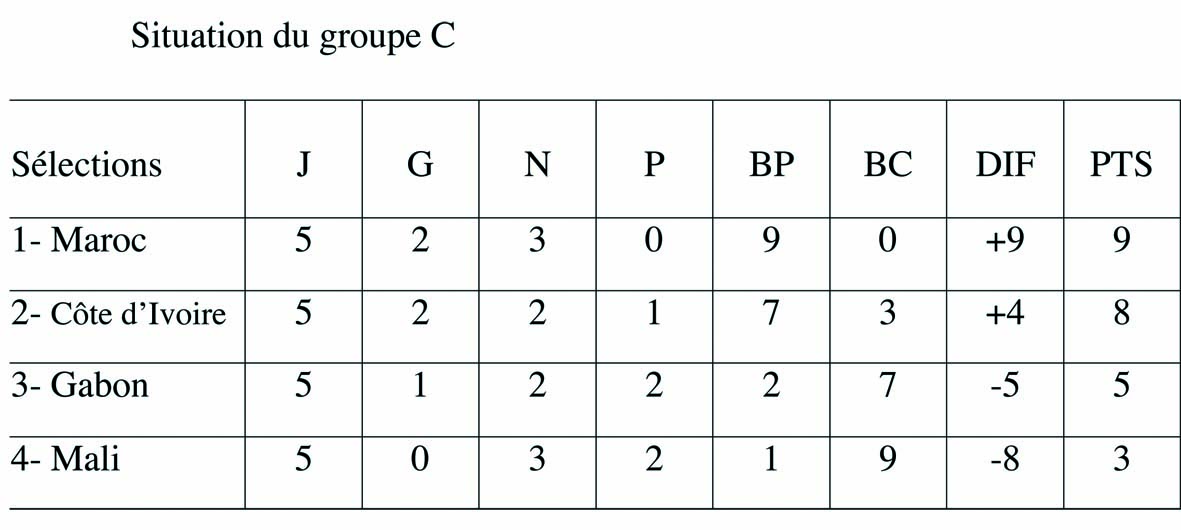 A un petit point d’un bonheur  attendu depuis vingt ans