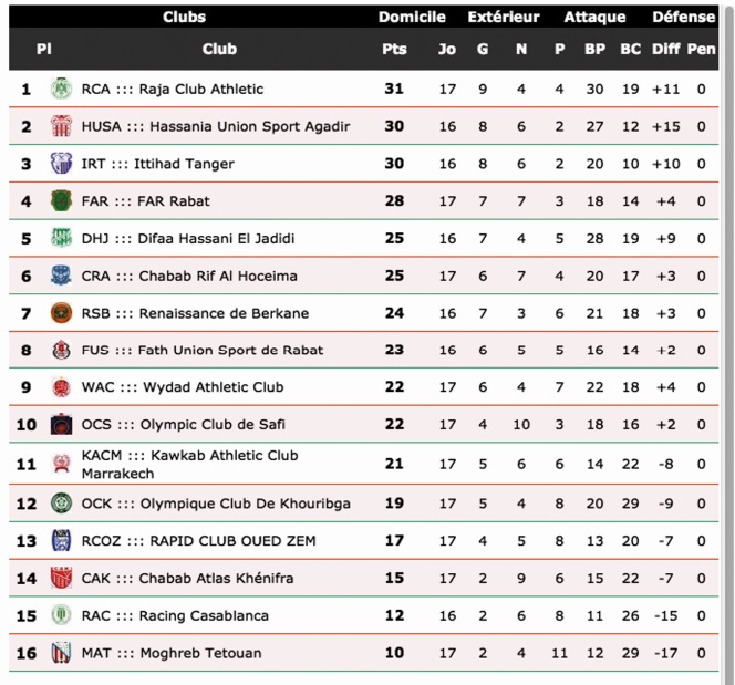 La loi des maîtres de céans La loi des maîtres de céans