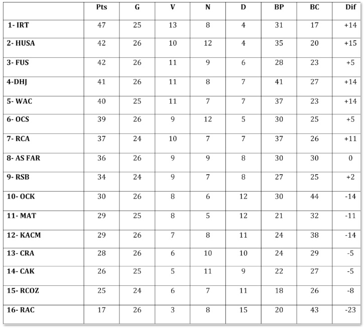 Le FUS bien parti pour jouer le trouble-fête Le FUS bien parti pour jouer le trouble-fête