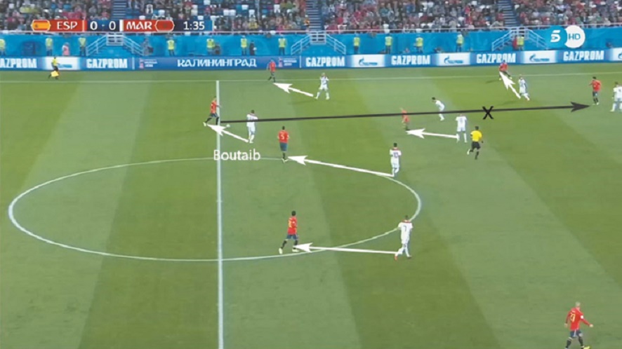 Boutaib gêne la première relance, tandis que ses coéquipiers marquent leurs adversaires directs tout en coupant les lignes de passes intérieures.