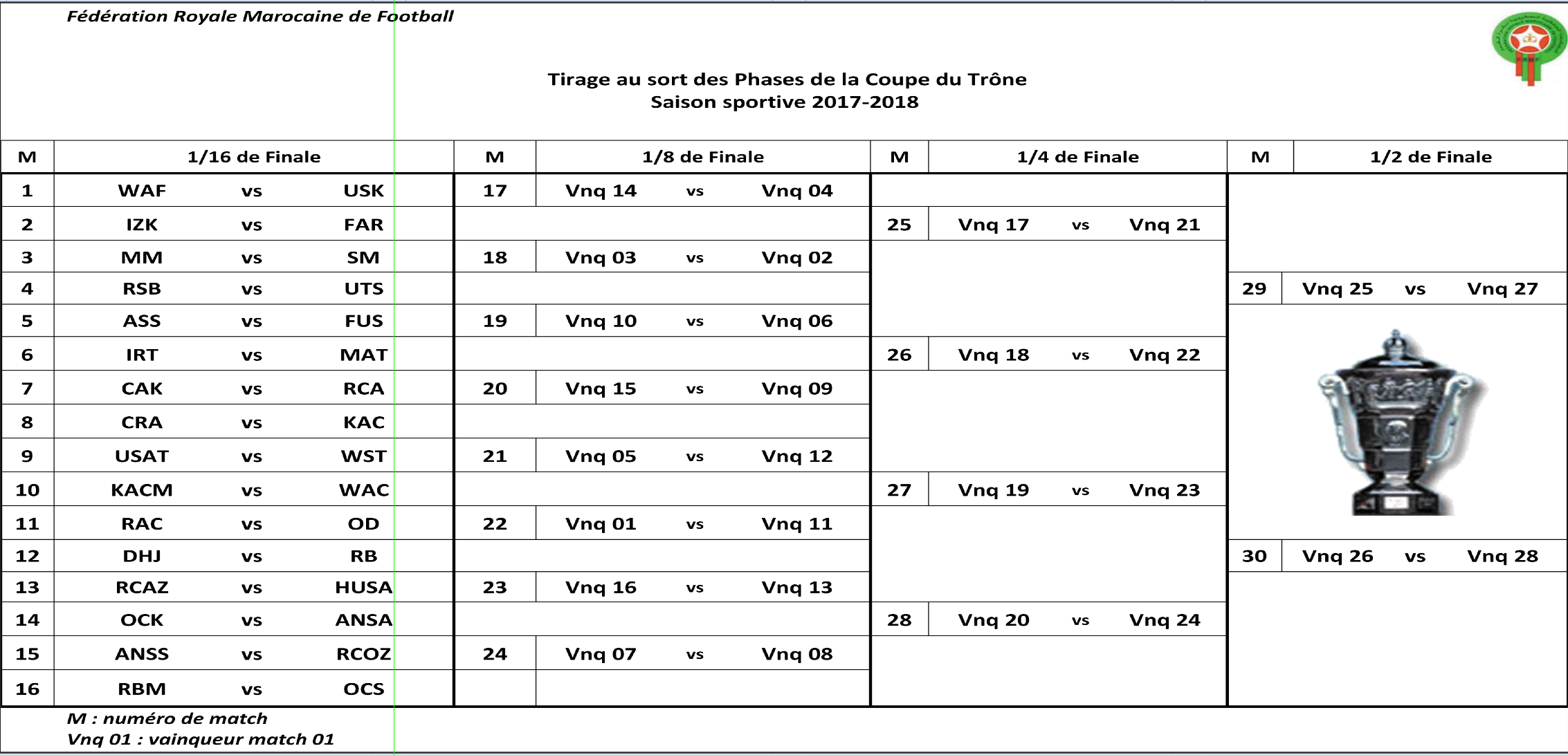 Calendriers des championnats D1 et D2