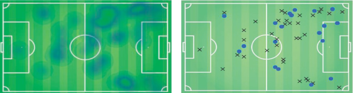 Avec 54 ballons touchés, Fajr a eu une énorme activité (ph 1) . Mais s’il a sillonné l’aire de jeu en long et en large, il a eu un déchet inhabituel, imputable à une exécrable pelouse. (ph 2)