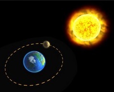 Pourquoi la Lune et le Soleil semblent avoir une taille similaire vus depuis la Terre