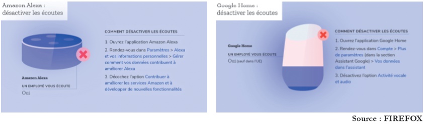 Refuser les écoutes des enregistrements de votre assistant vocal : Tuyaux et mode d’emploi