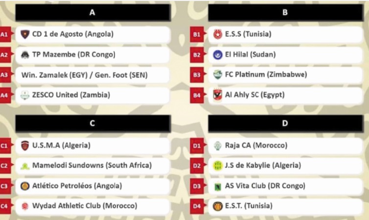 Un tirage au sort chaud bouillant en Ligue des champions