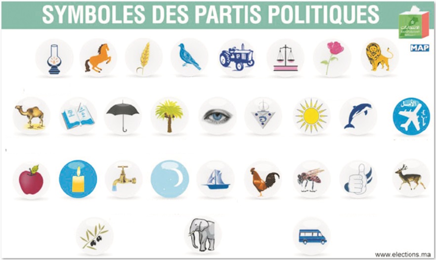 Nouveau modèle de développement et réforme de l’Etat au Maroc : Et si on parlait des partis politiques ?