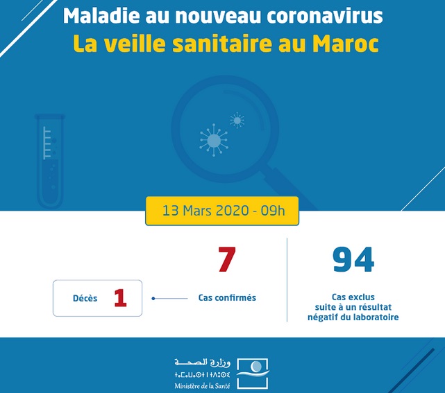 Un 7ème cas de coronavirus diagnostiqué au Maroc