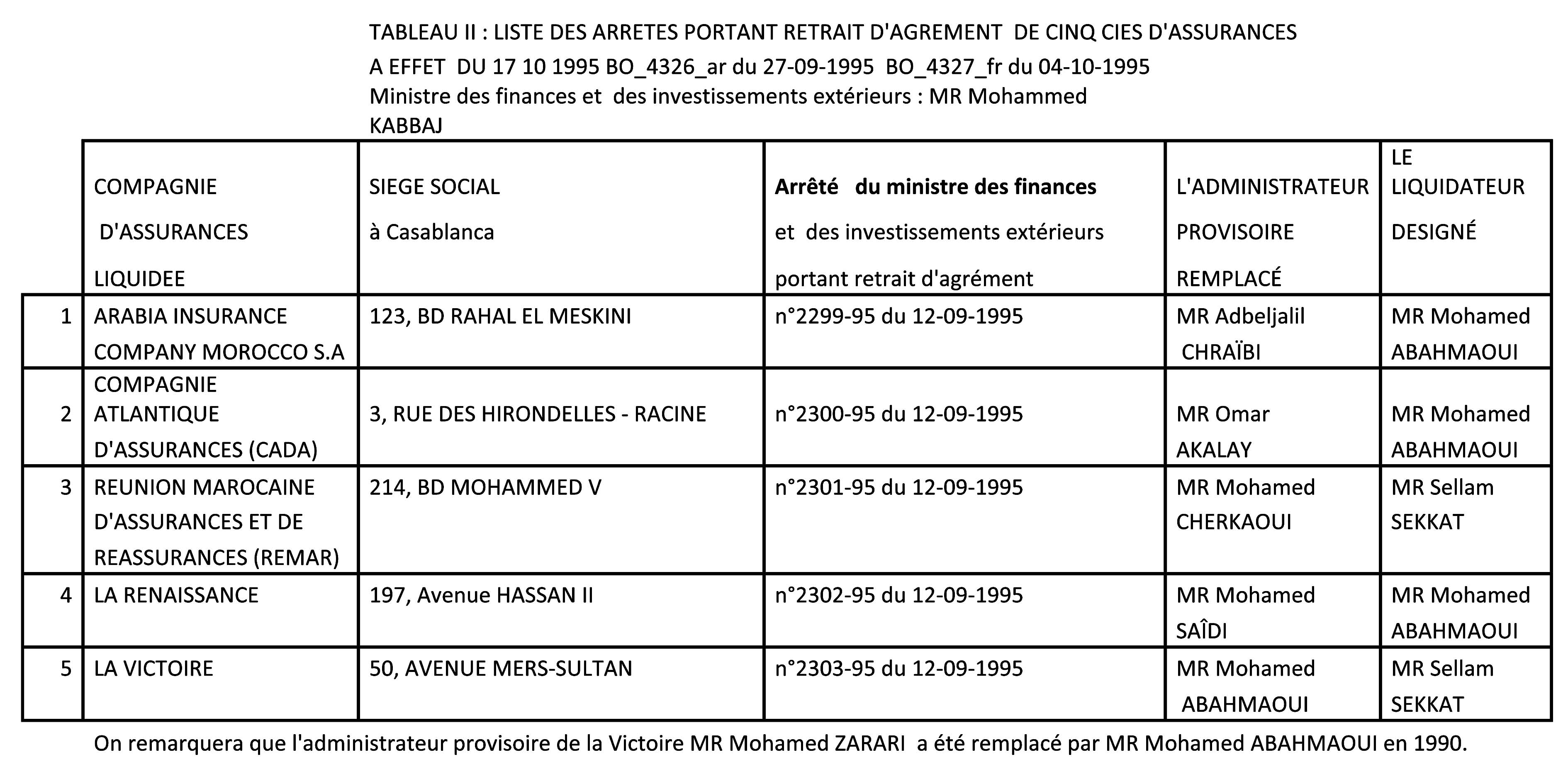 ​L’assurance : un monde de couleurs