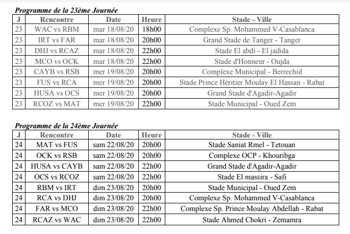 Programme de la reprise du Championnat  Botola Pro D1 2019-2020 