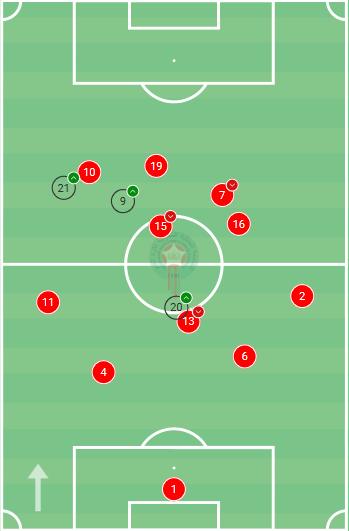 Les tracas de l’EN face au bloc bas Les tracas de l’EN face au bloc bas