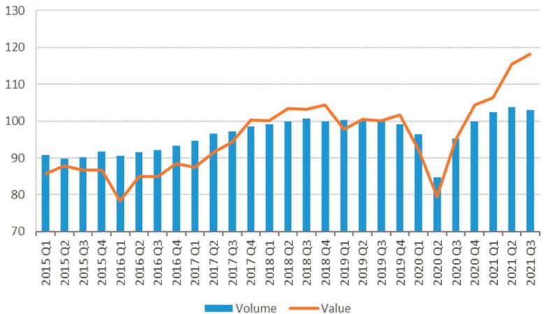 Baisse du volume du commerce des marchandises à l’échelle mondiale